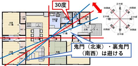 鬼門 線|鬼門・裏鬼門とは？方角や対処法を詳しく解説